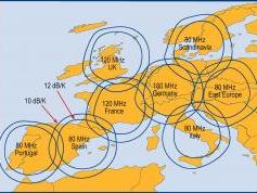 astra-1h-ka-band-uplink-coverage-ses-proprietary-and-confidential-w