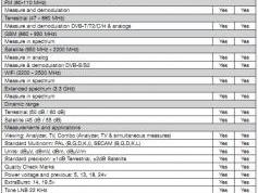 dxsatcs.com-ka-band-reception-televes-h-60-adv-5960-field-strenght-meter-features-01