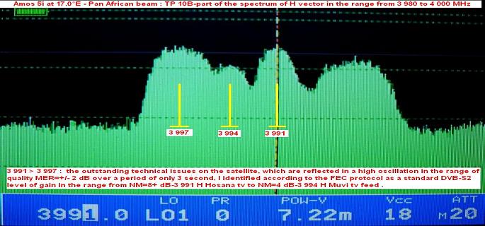 Amos 5i at 17.0e-pan african beam-spectral analysis-n