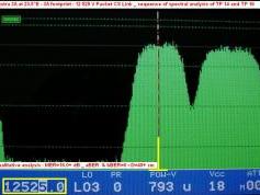 Astra 3A at 23.5 E _ 3A footprint _spectral analysis