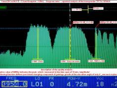 Yamal 201 at 90.0 e _ c band footprint _ spectral analysis of TP 7A