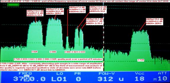 Insat 4B at 93.5 e_4B footprint _ spectral analysis n