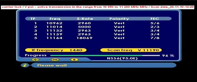 NSS 6 at 95.0e-middle east beam-carrier lock n