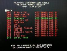 Slovenske TV Markiza,JOJ,TA3 vysielane v pakete DIGI tv z druzice Intelsat 1002